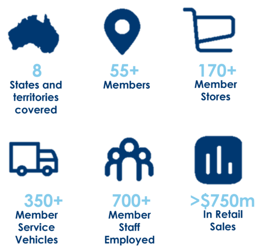 https://store.peakcareequip.com/wp-content/uploads/2025/01/InfoGraphic-525x505.png